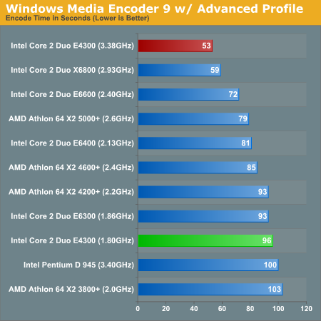 Windows Media Encoder 9 w/ Advanced Profile